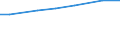 Agricultural area: Total / Number of heads: Total / Unit of measure: Head (animal) / Variable: Pigs - piglets under 20 kg / Geopolitical entity (reporting): Metropolitan France