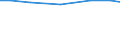 Agricultural area: Total / Number of heads: Total / Unit of measure: Head (animal) / Variable: Pigs - piglets under 20 kg / Geopolitical entity (reporting): Finland