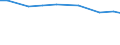 Agricultural area: Total / Number of heads: Total / Unit of measure: Head (animal) / Variable: Pigs - breeding sows over 50 kg / Geopolitical entity (reporting): Luxembourg