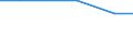 Agricultural area: Total / Number of heads: Total / Unit of measure: Number / Variable: Fodder crops and grass / Geopolitical entity (reporting): Slovakia