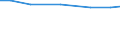 Agricultural area: Total / Number of heads: Total / Unit of measure: Number / Variable: Fodder crops and grass / Geopolitical entity (reporting): Finland