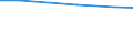 Agricultural area: Total / Size classes of total livestock units (LSU): Total / Unit of measure: Number / Variable: Cattle / Geopolitical entity (reporting): Germany