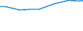 Agricultural area: Total / Size classes of total livestock units (LSU): Total / Unit of measure: Number / Variable: Cattle / Geopolitical entity (reporting): Greece