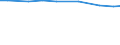 Agricultural area: Total / Size classes of total livestock units (LSU): Total / Unit of measure: Number / Variable: Cattle / Geopolitical entity (reporting): Luxembourg