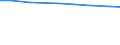 Agricultural area: Total / Size classes of total livestock units (LSU): Total / Unit of measure: Number / Variable: Cattle / Geopolitical entity (reporting): Austria