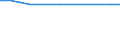 Agricultural area: Total / Size classes of total livestock units (LSU): Total / Unit of measure: Number / Variable: Bovine <1 year old - total / Geopolitical entity (reporting): Austria