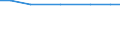 Total / Total / Number / Bovine <1 year old - total / Austria