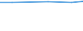 Total / Total / Number / Bovine <1 year old - total / Slovenia