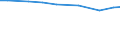 Agricultural area: Total / Number of heads: Total / Unit of measure: Number / Variable: Bovine <1 year old - total / Geopolitical entity (reporting): Netherlands