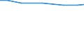 Insgesamt / Insgesamt / Anzahl / Futterfläche / Finnland