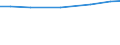 Insgesamt / Insgesamt / Anzahl / Futterfläche / Schweden