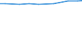 Agricultural area: Total / Area under corresponding crop: Total / Unit of measure: Hectare / Variable: Utilised agricultural area / Geopolitical entity (reporting): Greece
