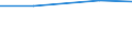 Agricultural area: Total / Area under corresponding crop: Total / Unit of measure: Hectare / Variable: Utilised agricultural area / Geopolitical entity (reporting): Lithuania