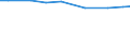 Agricultural area: Total / Area under corresponding crop: Total / Unit of measure: Hectare / Variable: Fodder crops and grass / Geopolitical entity (reporting): Italy