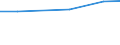 Agricultural area: Total / Area under corresponding crop: Total / Unit of measure: Hectare / Variable: Fodder crops and grass / Geopolitical entity (reporting): Latvia