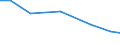 Agricultural area: Total / Area under corresponding crop: Total / Unit of measure: Hectare / Variable: Fodder roots and brassicas / Geopolitical entity (reporting): Austria