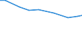 Agricultural area: Total / Area under corresponding crop: Total / Unit of measure: Hectare / Variable: Fodder roots and brassicas / Geopolitical entity (reporting): United Kingdom