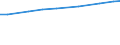 Agricultural area: Total / Area under corresponding crop: Total / Unit of measure: Hectare / Variable: Forage plants - total / Geopolitical entity (reporting): Denmark