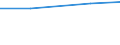 Agricultural area: Total / Area under corresponding crop: Total / Unit of measure: Hectare / Variable: Forage plants - total / Geopolitical entity (reporting): Estonia