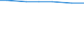 Insgesamt / Insgesamt / Hektar / Futterfläche / Frankreich (metropolitanes)