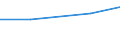 Insgesamt / Insgesamt / Hektar / Futterfläche / Zypern