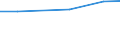 Insgesamt / Insgesamt / Hektar / Futterfläche / Lettland