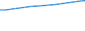 Insgesamt / Insgesamt / Hektar / Futterpflanzen / Dänemark