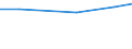 Insgesamt / Insgesamt / Hektar / Futterpflanzen / Deutschland (bis 1990 früheres Gebiet der BRD)