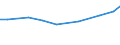 Insgesamt / Insgesamt / Hektar / Futterpflanzen / Griechenland