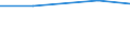 Agricultural area: Total / Number of heads: Total / Unit of measure: Number / Variable: Goats - breeding females / Geopolitical entity (reporting): Estonia