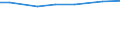 Agricultural area: Total / Number of heads: Total / Unit of measure: Number / Variable: Goats - breeding females / Geopolitical entity (reporting): Metropolitan France