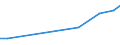 Agricultural area: Total / Number of heads: Total / Unit of measure: Number / Variable: Goats - breeding females / Geopolitical entity (reporting): Netherlands