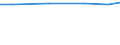 Agricultural area: Total / Number of heads: Total / Unit of measure: Number / Variable: Goats - breeding females / Geopolitical entity (reporting): Austria