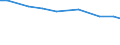 Agricultural area: Total / Number of heads: Total / Unit of measure: Number / Variable: Goats - breeding females / Geopolitical entity (reporting): Portugal