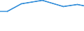 Agricultural area: Total / Number of heads: Total / Unit of measure: Number / Variable: Goats - breeding females / Geopolitical entity (reporting): Finland