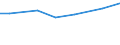 Agricultural area: Total / Number of heads: Total / Unit of measure: Number / Variable: Goats - others / Geopolitical entity (reporting): Metropolitan France