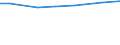 Insgesamt / Insgesamt / Anzahl / Ziegen / Frankreich (metropolitanes)