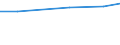 Total / TOTAL / Number / Goats / Latvia