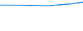 Total / TOTAL / Number / Goats / Slovenia