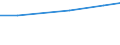 Total / TOTAL / Number / Goats - breeding females / Latvia