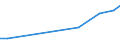 Total / TOTAL / Number / Goats - breeding females / Netherlands