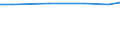 Total / TOTAL / Number / Goats - breeding females / Austria