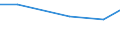 Total / TOTAL / Number / Goats - breeding females / Slovakia