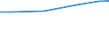 Total / TOTAL / Number / Goats - breeding females / United Kingdom