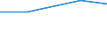 Total / TOTAL / Number / Goats - others / Ireland