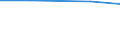 Agricultural area: Total / Number of heads: Total / Unit of measure: Number / Variable: Bovine <1 year old - total / Geopolitical entity (reporting): Estonia