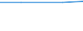 Agricultural area: Total / Number of heads: Total / Unit of measure: Number / Variable: Bovine <1 year old - total / Geopolitical entity (reporting): Poland