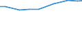 Insgesamt / Insgesamt / Anzahl / Rinder / Griechenland