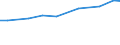 Agricultural area: Total / Number of heads: Total / Unit of measure: Number / Variable: Fodder crops and grass / Geopolitical entity (reporting): Portugal