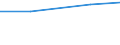 Agricultural area: Total / Number of heads: Total / Unit of measure: Number / Variable: Sheep - breeding ewes / Geopolitical entity (reporting): Czechia